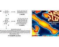A new step towards using graphene in electronic applications