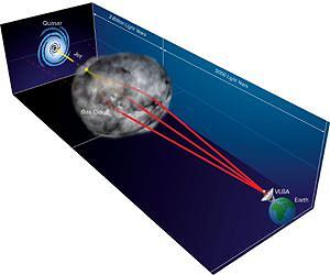 Milky Way Gas Cloud Causes Multiple Images of Distant Quasar