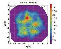 New model deepens understanding of the dynamics of quark-gluon plasmas