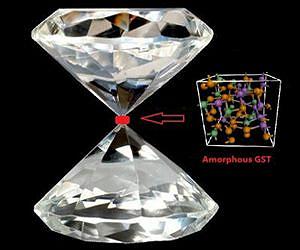 Thanks for the memory: More room for data in 'phase-change' material