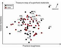 Finding alternatives to diamonds for drilling