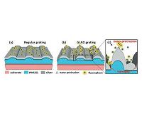 New nanoscale technologies could revolutionize microscopes, study of disease