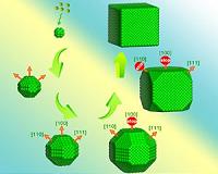 Shaping the Future of Nanocrystals