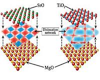 Los Alamos researchers uncover new properties in nanocomposite oxide ceramics for reactor fuel, fast-ion conductors