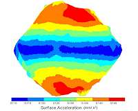 Astrodynamics and the Gravity Measurement Descent Operation