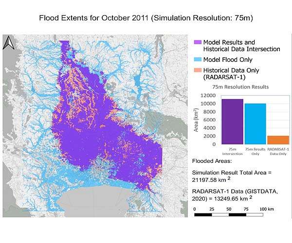 China-Australia project contributes to studies on climate adaptation and disaster risk reduction