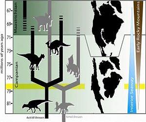 Mountains, seaway triggered North American dinosaur surge