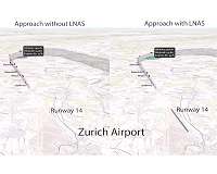 LNAS pilot assistance system enables quieter and more fuel-efficient landing approaches