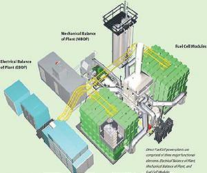 California approves energy storage goal