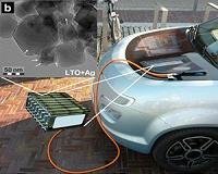 New synthesis method developed at UEF opens up new possibilities for Li-ion batteries