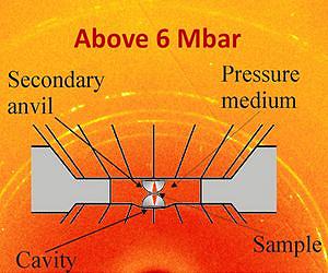 High-pressure science gets super-sized