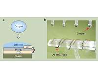 New droplet-based electricity generator: A drop of water generates 140V power, lighting up 100 LED bulbs