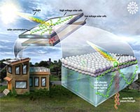 A Colorful Approach To Solar Energy