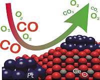 Dynamic catalytic converters for clean air in the city