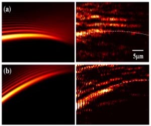 Shooting light a curve
