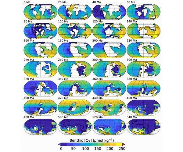 Plate tectonics - Mineral olivine is crucial for heat transport in the mantle