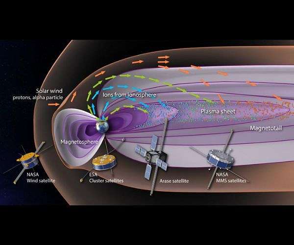 How NASA Tracked the Most Intense Solar Storm in Decades