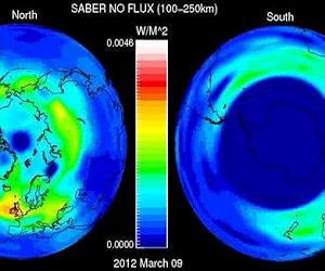 Solar Storm Dumps Gigawatts into Earth's Upper Atmosphere