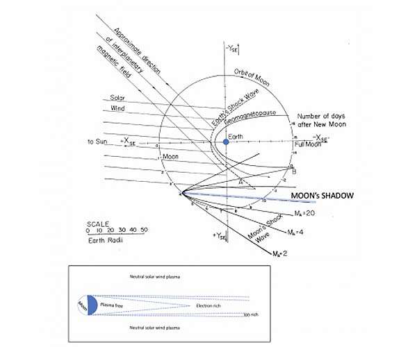 Earth's atmosphere may be source of some lunar water
