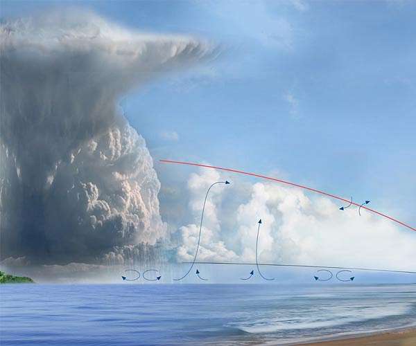 NASA develops technology to dissect the lower atmosphere