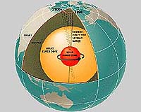 Earth's innermost core discovery confirmed