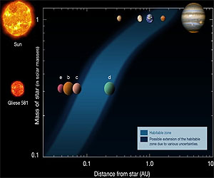 The Methane Habitable Zone