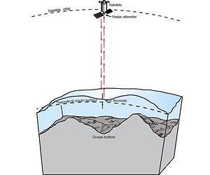 CryoSat goes to sea