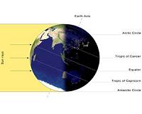 New research shows Earth's tilt influences climate change