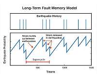 Faults' hot streaks and slumps could change earthquake hazard assessments