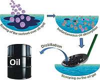 Sucking up spilt oil