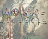 Social cost of climate change too low