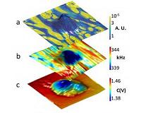 Replacement for silicon devices looms big with ORNL discovery