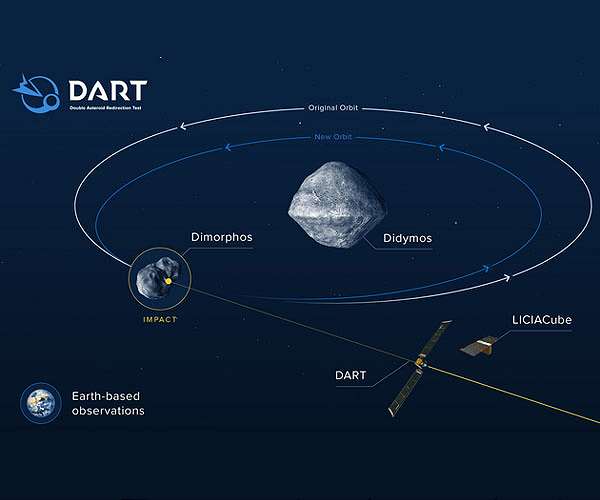 Asteroid with Second-Fastest Orbit Discovered Hidden in Sunlight