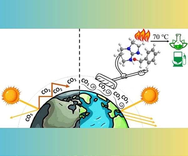 Helsinki chemists develop low temperature direct air capture fluid