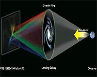 Cosmic Lens Reveals Distant Galactic Violence