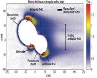 New NASA Model Gives Glimpse into the Invisible World of Electric Asteroids