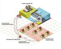 How greener grids can stay lit