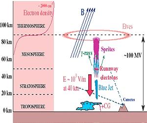 Terrestrial Gamma-Ray Flashes Hazards To Air Travelers