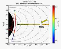 Electrical and Chemical Coupling Between Saturn and Its Ring
