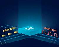 Physicists reveal material for high-speed quantum internet
