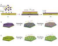 A novel approach of improving battery performance