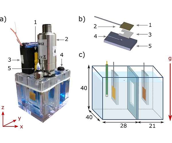 How easy is it to turn water into oxygen on Mars