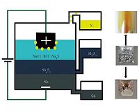 New method developed for producing some metals