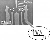 Delft University Of Technology Rotates Electron Spin With Electric Field