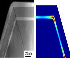 New Nanowire Structure Has Potential to Increase Semiconductor Applications