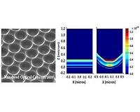 HKUST develops nanobowl concentrator for organic PVs