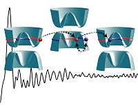 A new path for electron optics in solid-state systems