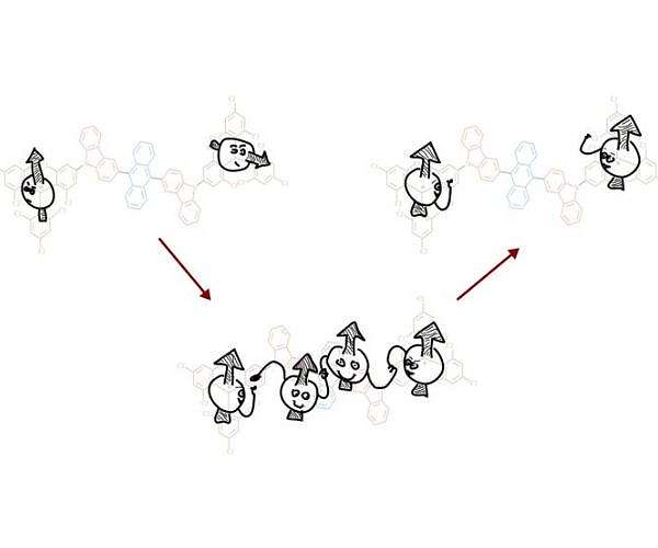 Room temperature spin-switching in quantum materials