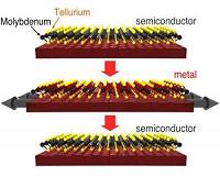 Stanford engineers envision an electronic switch just 3 atoms thick