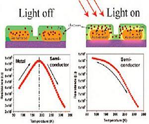 Shining a little light changes metal into semiconductor
